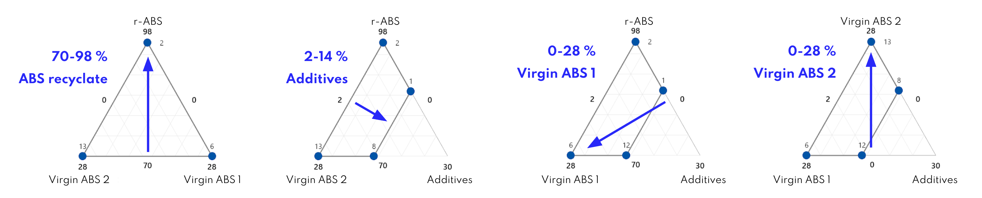 DOE Optimierungsraum Breit